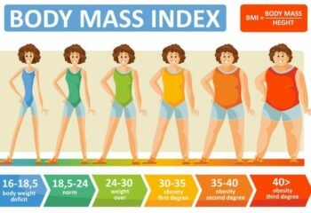 Healthy Weight: How To Calculate BMI for Adult Men & Women