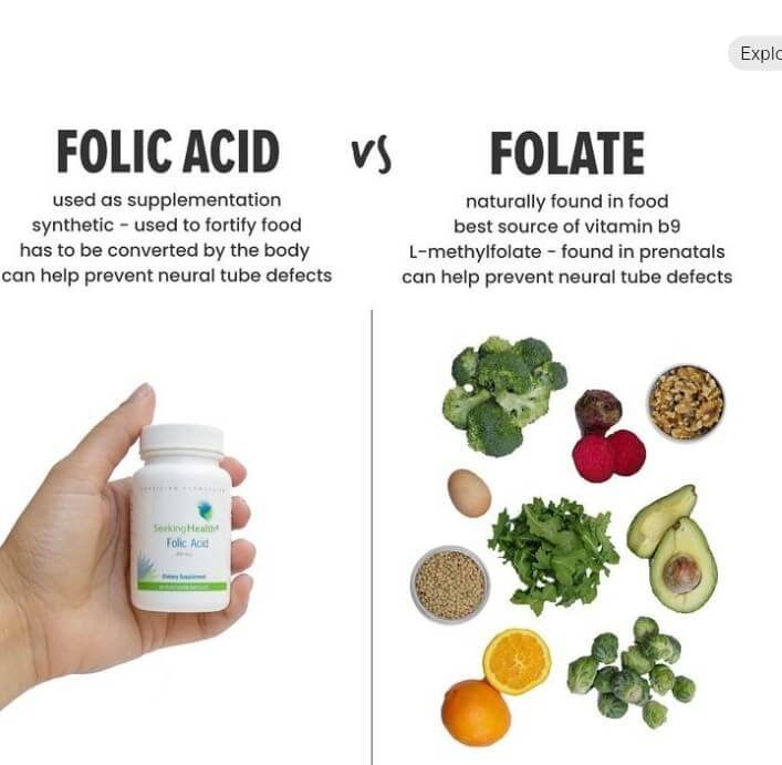 Folate and folic acid