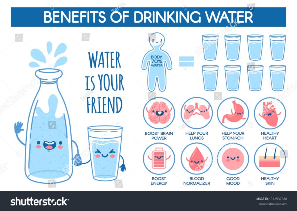 drinking enough water