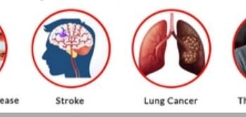 Chronic Diseases: The Urgency for Health Campaign