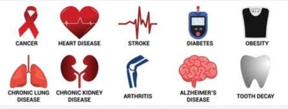 chronic diseases